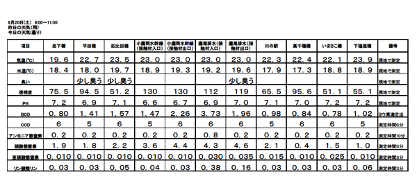 H27 6月水質調査結果.bmp